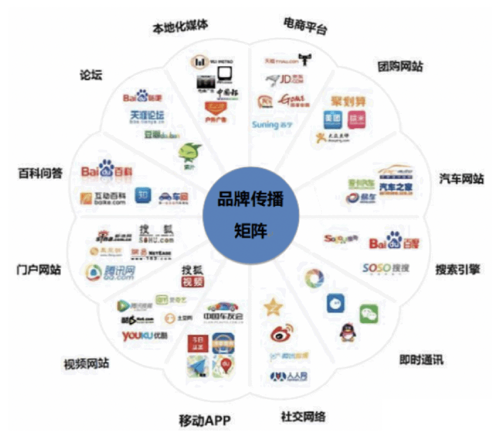 品牌数字化设计